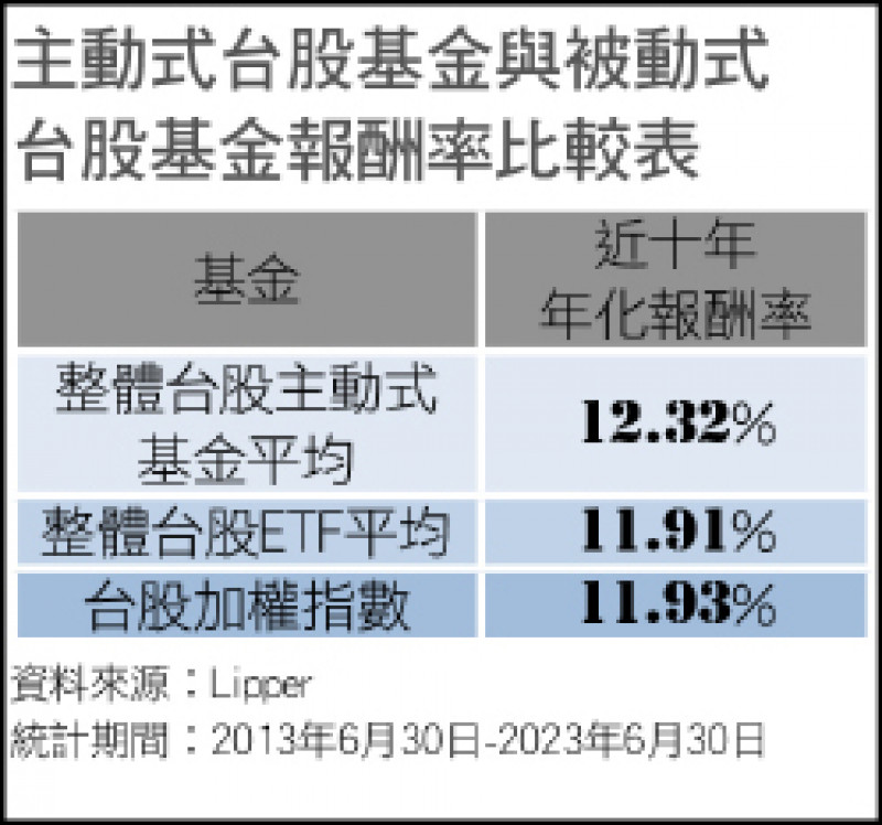 〈財經週報-投資趨勢〉主動式台股基金 國人錢進台股主要投資工具