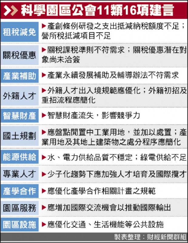科學園區公會首提發展策略白皮書︰ 引外商落地生產 引外才產學培育