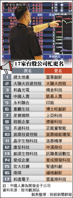 股名相似卻差很大》防疫股瘋炒 印刷股花王漲停 光通訊股聯亞遭錯殺