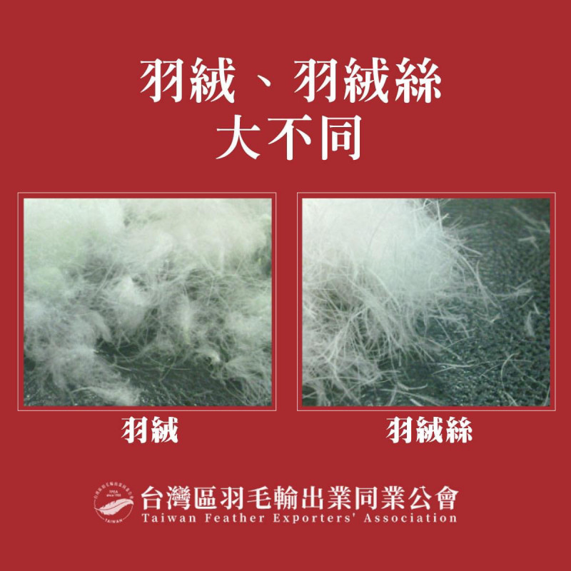 羽毛公會抽檢電商平台羽絨產品 合格率僅20％