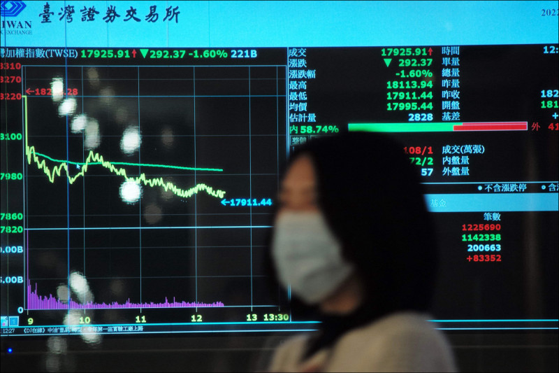 〈財經週報-投資觀點〉台灣ETF投資新風潮 主動式ETF廣為討論