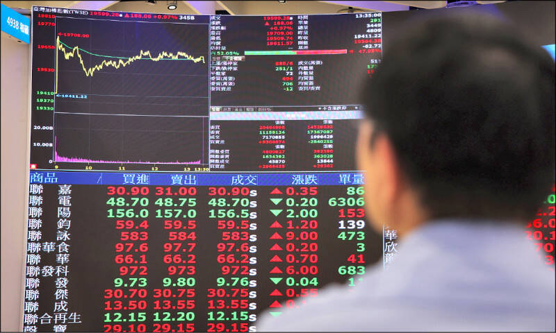 ETF教室2    - ETF怎麼買?