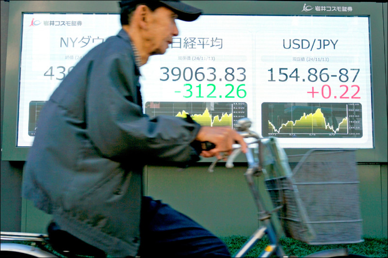 川普行情冷卻 全球股市回檔