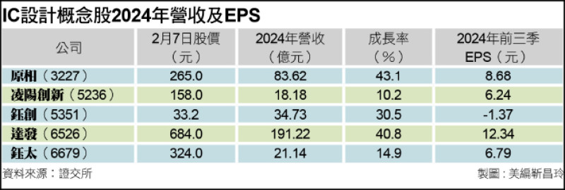 〈財經週報-機器人〉機器人風潮 IC設計廠扮要角 〈財經週報-機器人〉機器人風潮 IC設計廠扮要角