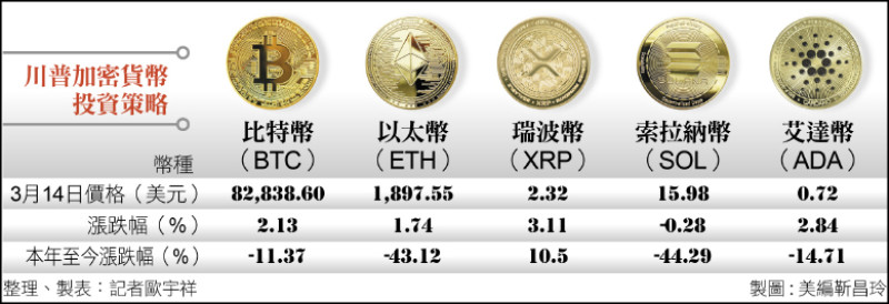 〈財經週報-川普2.0投資策略〉幣圈波動快速劇烈 專家仍看好持續牛市