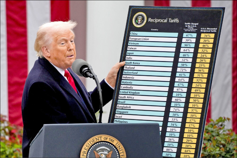 川普對等關稅開炸 全球股市嚇趴 憂慮衰退 美元、油價均暴跌