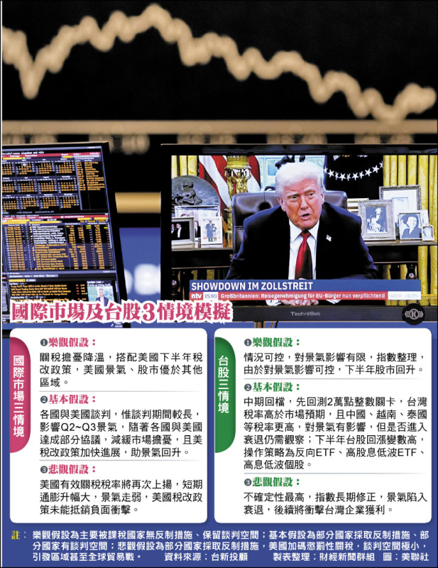 川股關稅》模擬台股走勢三情境 專家：台灣不宜主動反擊