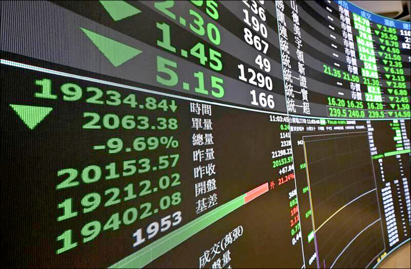 不只國安基金進場 工總喊話 ：上市櫃公司 庫藏股救市