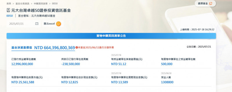 焦點股》0050：存股族力挺 除息日爆量