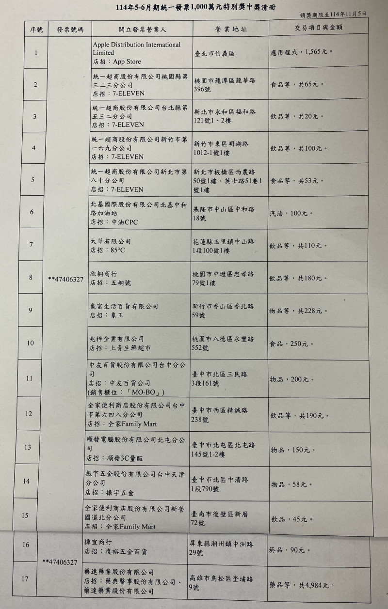 5-6月發票中獎清冊出爐  台中花58元買五金中千萬