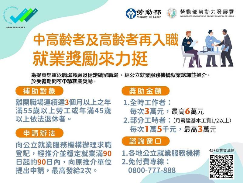 退休族再上班 再領政府6萬獎勵金