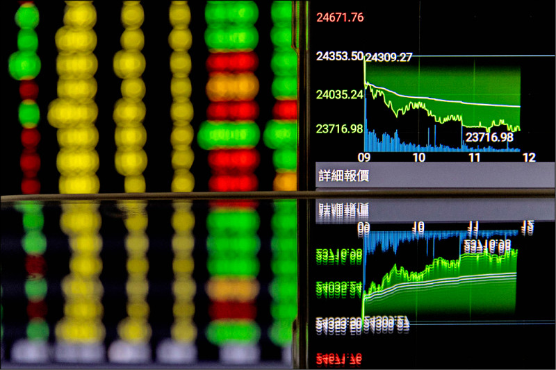 盤勢分析》短線修正換手 靜待輝達財報