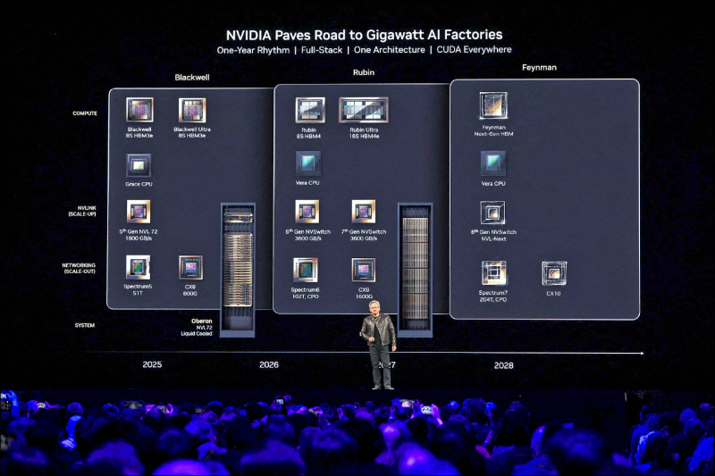 小檔案》Rubin 輝達下一代AI晶片平台
