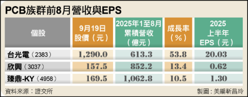 〈財經週報-第四季台股操作策略〉規格升級 PCB族群缺貨漲價效應延燒