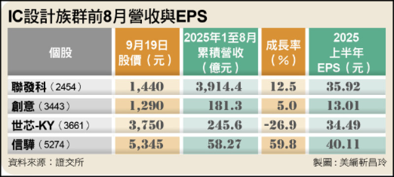 〈財經週報-第四季台股操作策略〉搭上AI熱潮 IC設計族群前景俏