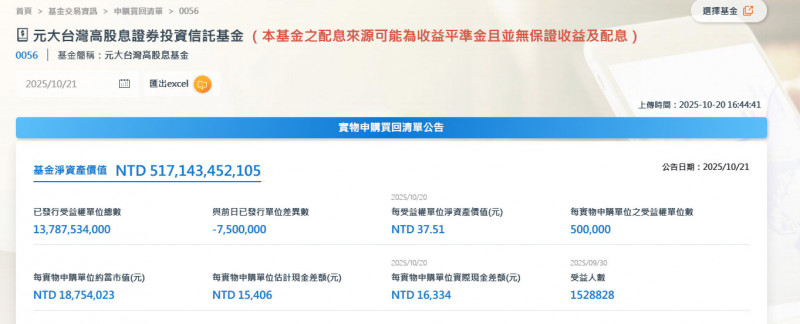 焦點股》元大高股息︰10月23日除息前 買單湧入