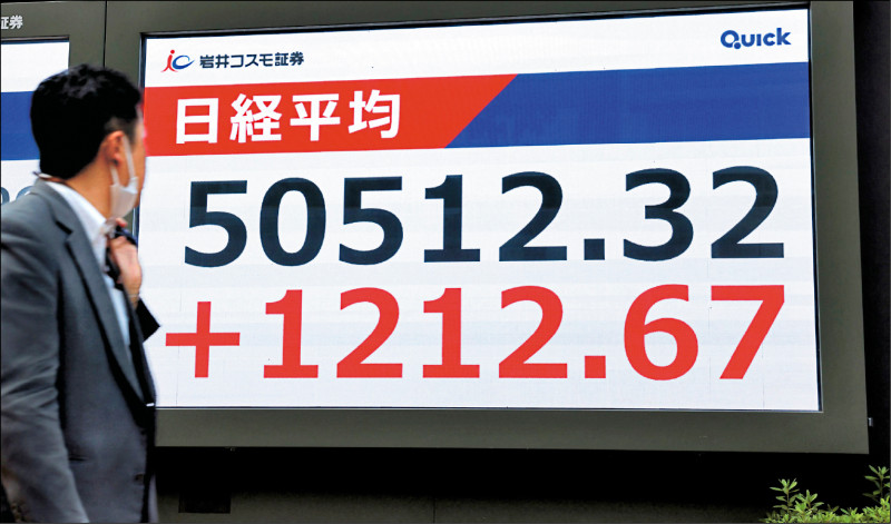 貿易緊張放緩 亞股漲、金價挫