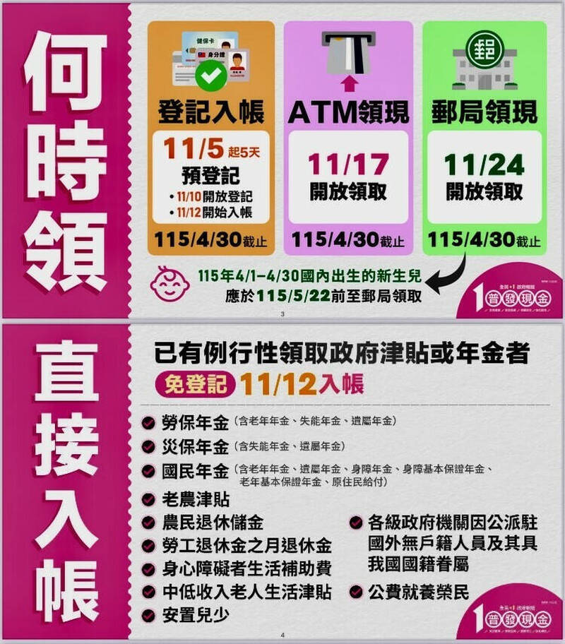 普發1萬來了 民營銀行加碼一次看！現金放大12倍