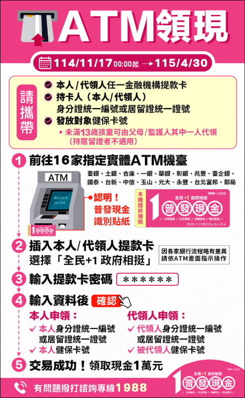 普發1萬ATM領現 17日開跑