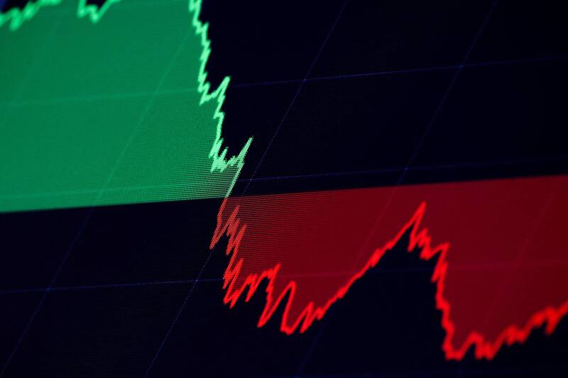 美股最慘單日反轉從大漲變大跌 台股今日挫咧等