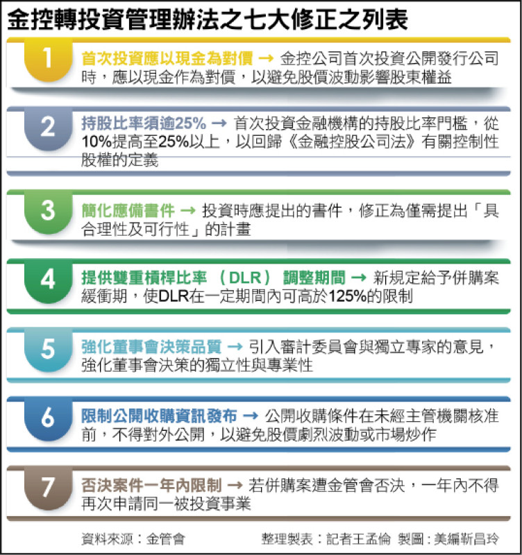 〈財經週報-金控併購〉防搶親再上演 金控併購門檻拉高