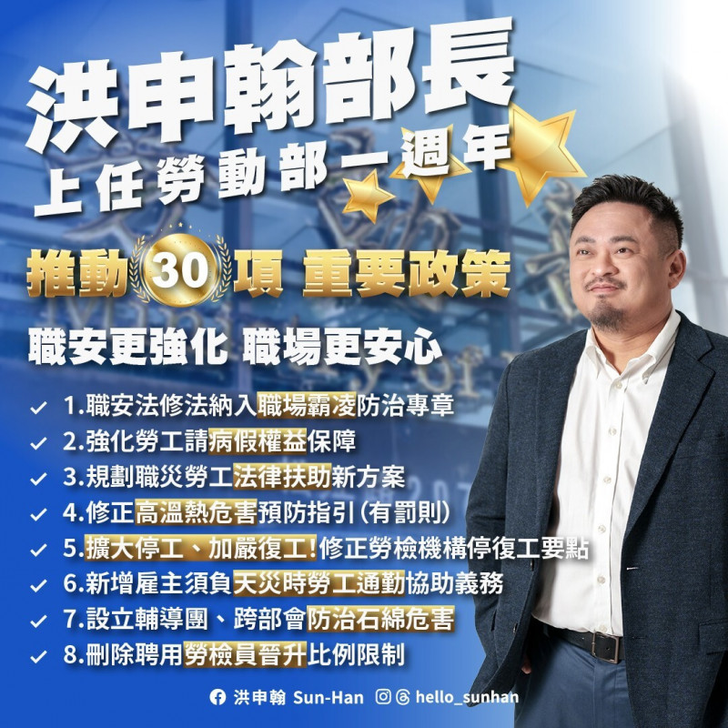 勞長洪申翰上任周年開直播談政績 勞團轟：避談勞工當前3大困境