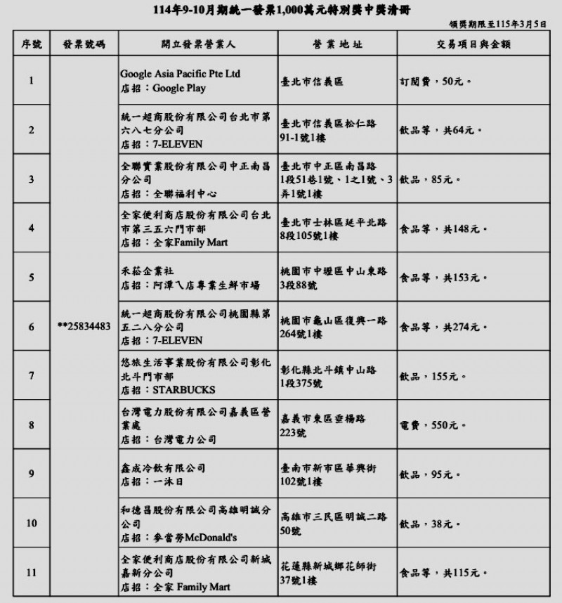 9-10月發票中獎清冊出爐  這家麥當勞買38元冰紅茶中千萬
