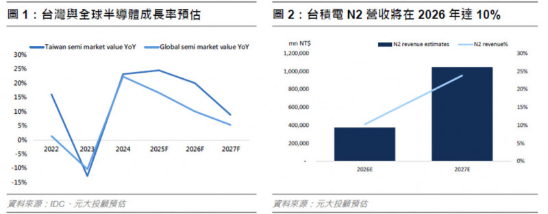 海外投資人最關注! 「台積電」與「地緣政治」成焦點