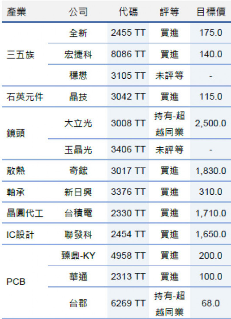 高階AI機型需求增加 台廠供應鏈受惠