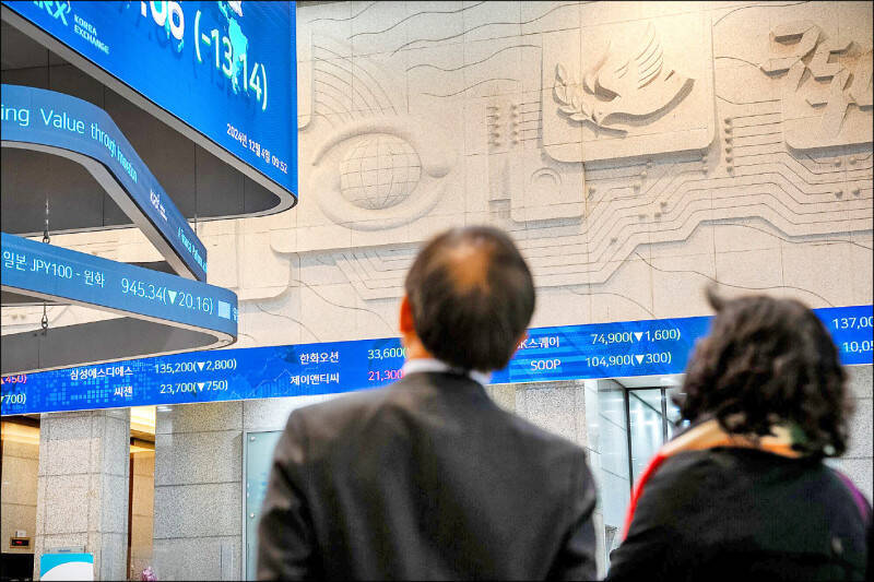 亞股集體跳水！韓股跌1.84％ 日股下殺668點