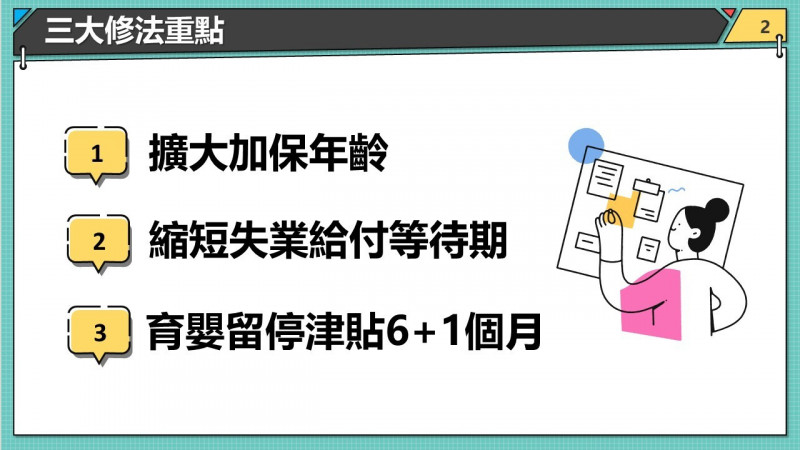 勞動部預告就保法修正草案 育嬰留停津貼6+1納入