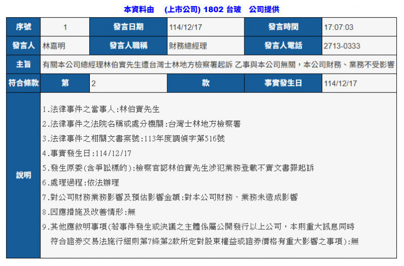 總經理林伯實遭起訴 台玻：與公司無關不受影響