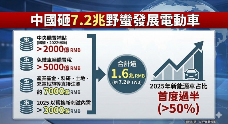 中國通縮2》車市陷「諾基亞時刻」 台商賣車越賣越冷