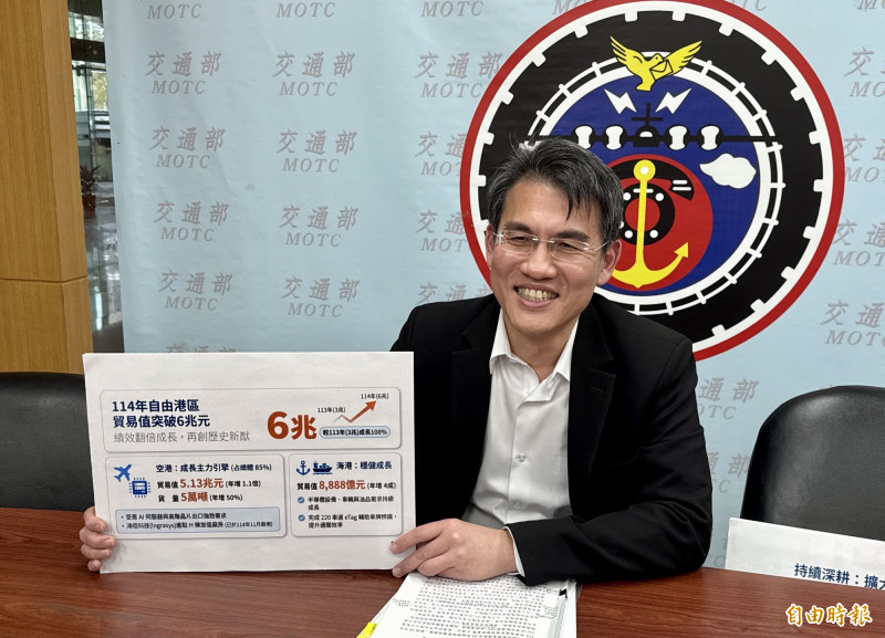 全球AI需求狂飆  去年自由港區貿易值創新高首破6兆