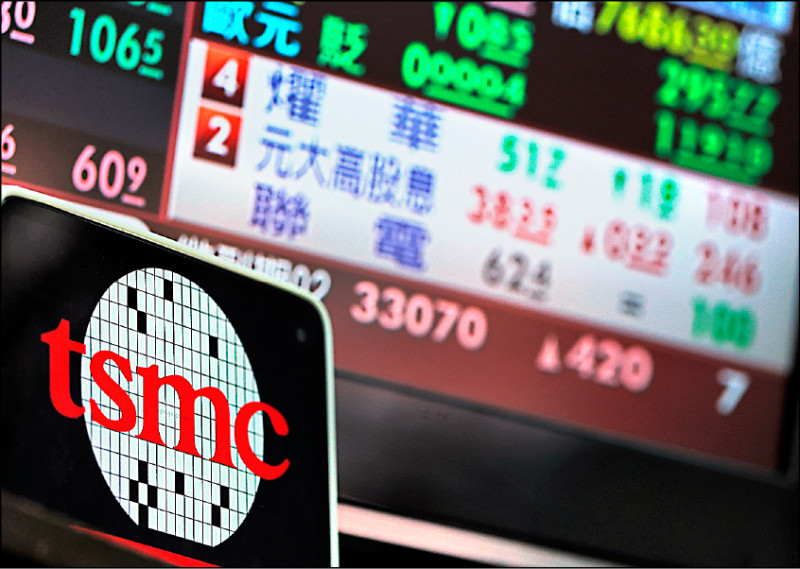 盤勢分析》台積再寫天價 台股站上3萬3