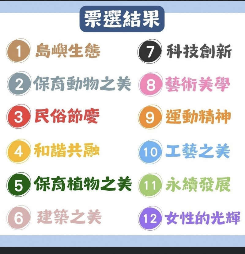 「台灣之美」鈔券主題票選近20萬人參與 「島嶼生態」最受青睞