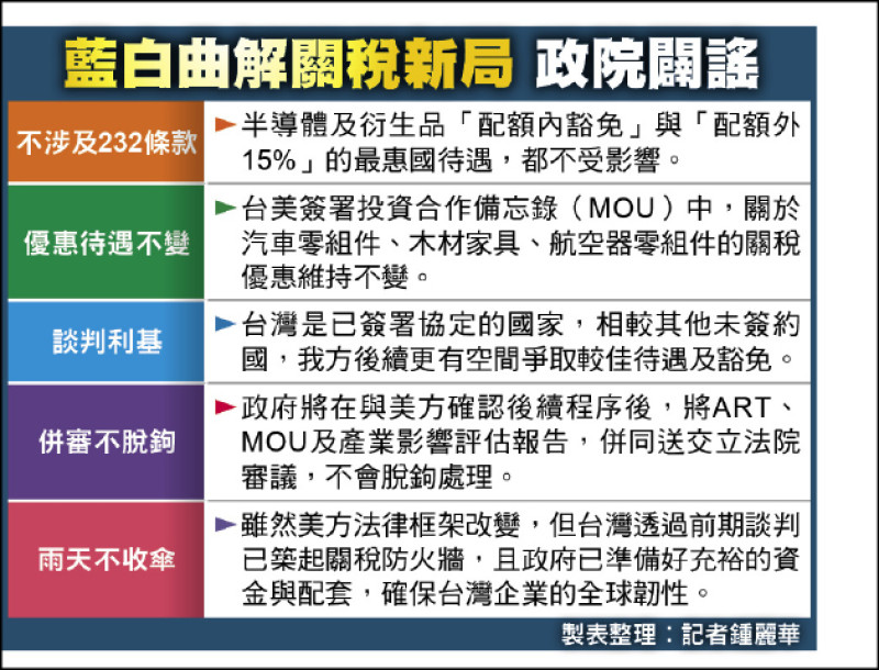 國貿學者：ART設下防火牆 推翻將因小失大