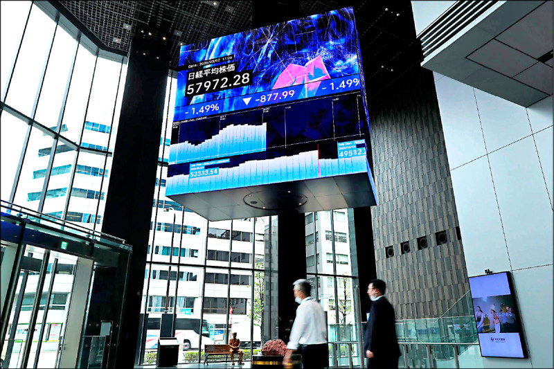 全球股市嚇跌 推升避險資產