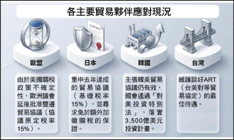 〈財經週報-關稅生波〉啟動301調查 川普還有關稅牌可打