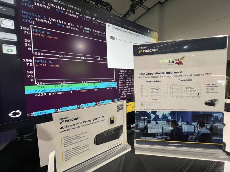 群聯助攻 台南智慧城市AI登上GTC 2026