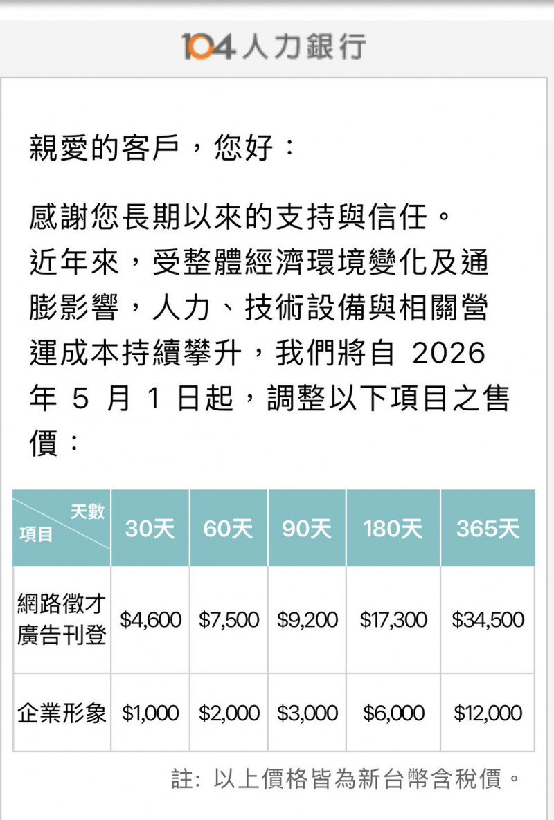 連這個也要漲！104人力銀行通知5月起調漲企業徵才廣告費用