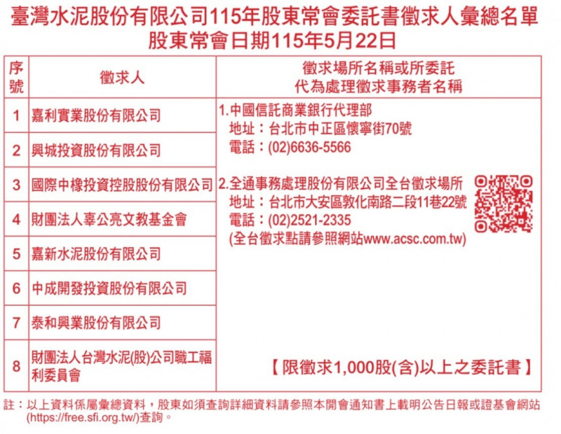 台泥辜家捍衛經營權？出動8家公司全面徵求委託書