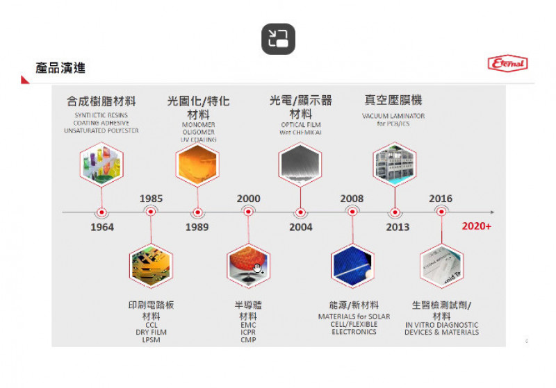 焦點股》長興：台積電擴產 先進封裝材料看俏