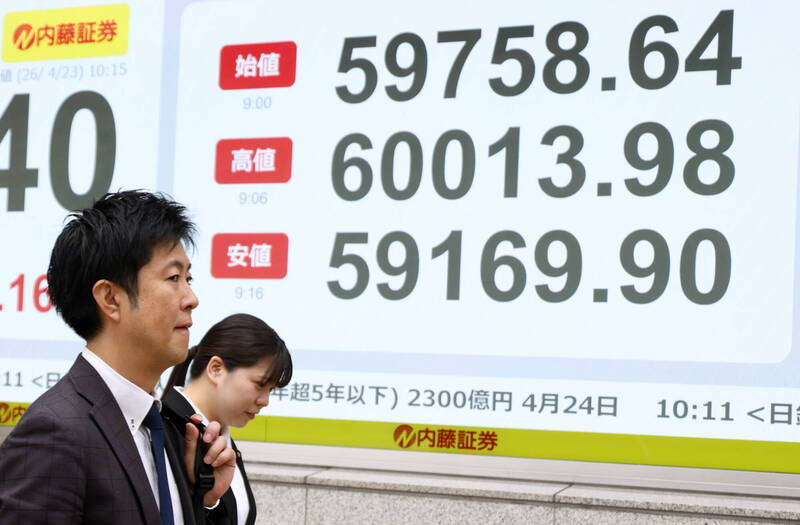 日韓股市大怒神！日股衝破6萬點秒翻黑、韓股6500點也守不住