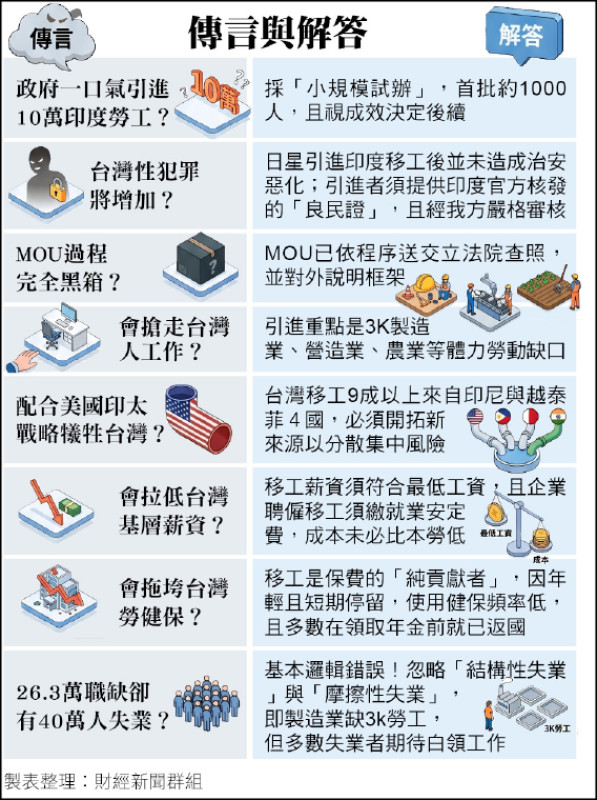 勞部︰日、星引進印度勞工 治安未惡化