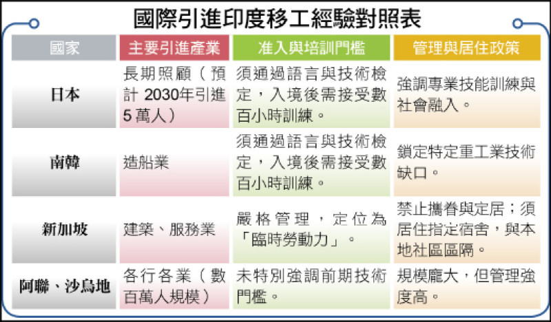 〈財經週報-新勞動市場〉AI取代基層勞務 各國出招補足基層人力