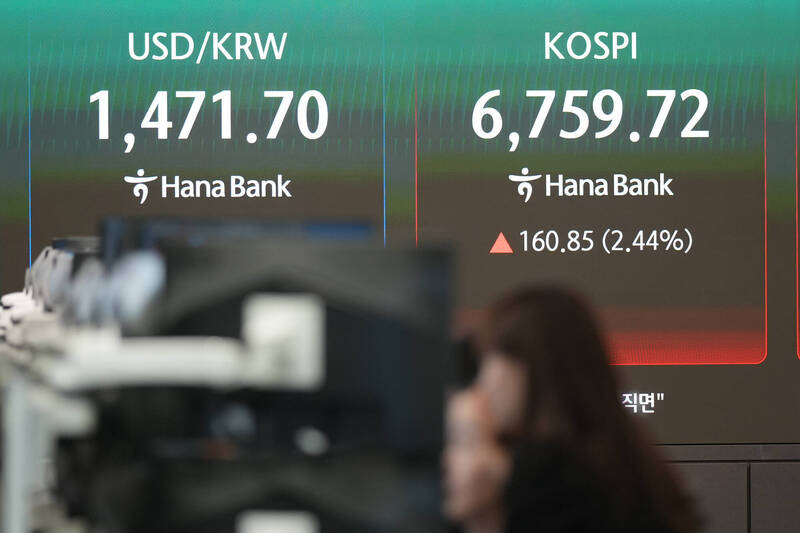 SK海力士飆逾12％！韓股漲逾5％ 收6937點新高