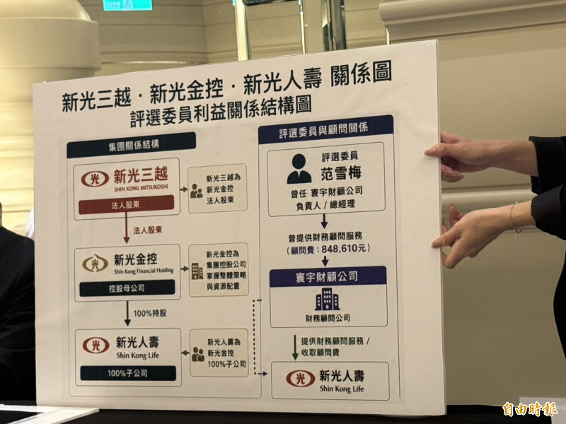 一分之差落敗！微風集團狀告北車商場評委「圖利」 北檢分案調查