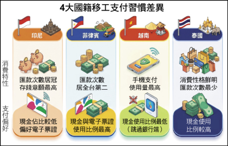 〈財經週報-移工商機〉搶食移工消費力 連鎖超商各自出奇招