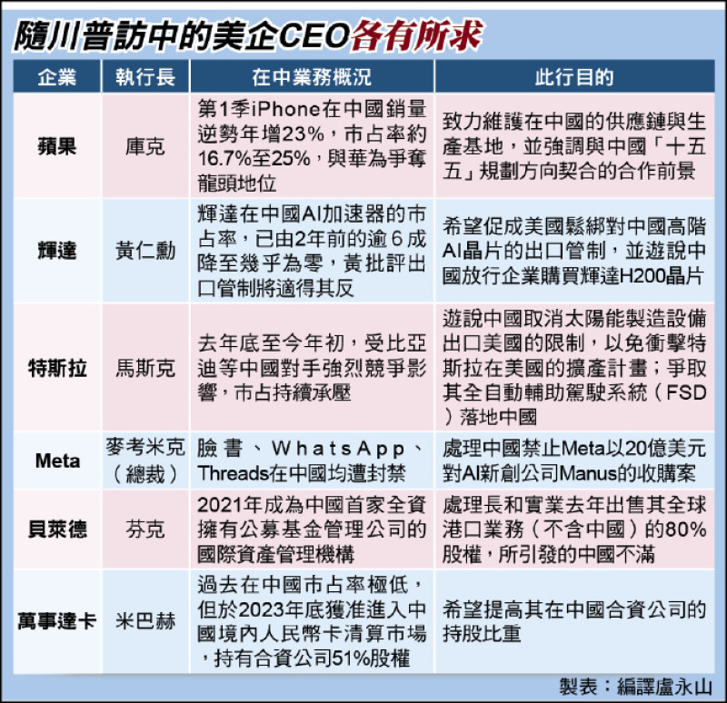 川普率17CEO訪中 聚焦貿易障礙
